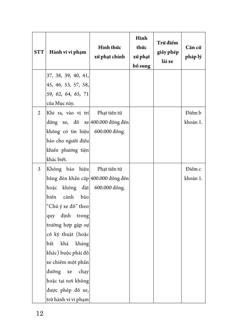 Cẩm nang tra cứu 654 lỗi vi phạm giao thông đường bộ và mức phạt theo Nghị định số 168/2024/NĐ-CP