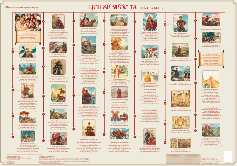 POSTER “LỊCH SỬ NƯỚC TA” – HỒ CHÍ MINH