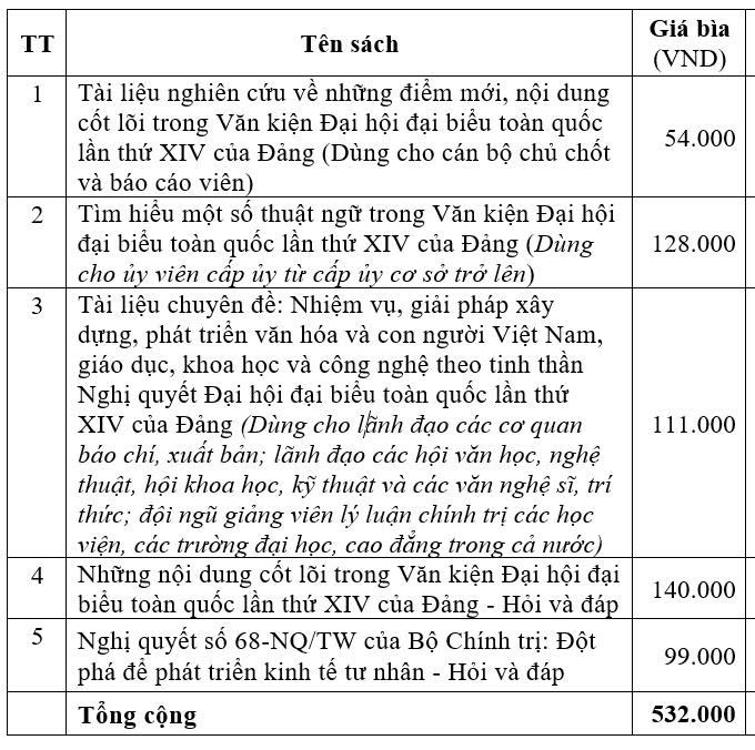 Bộ Tài liệu nghiên cứu, học tập đưa Nghị quyết Đại hội XIV của Đảng vào cuộc sống